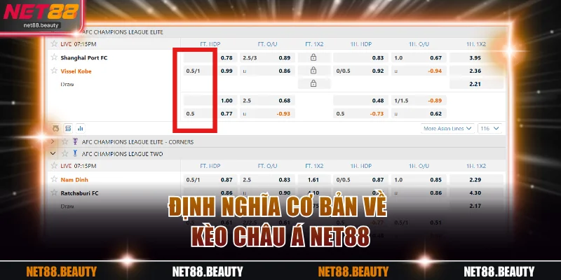 Định nghĩa cơ bản về kèo châu Á NET88